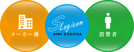 カンパニーポリシーイメージ：メーカー様と消費者との絆を作るエスロジコム
